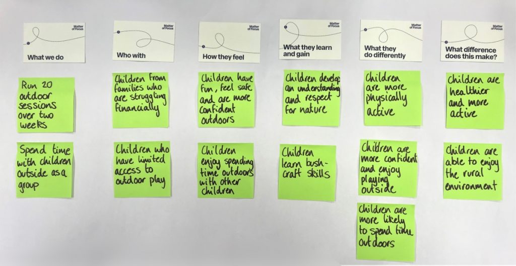 simple-outcome-pathway