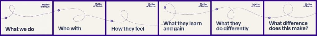 matter-of-focus-outcome-mapping-headings