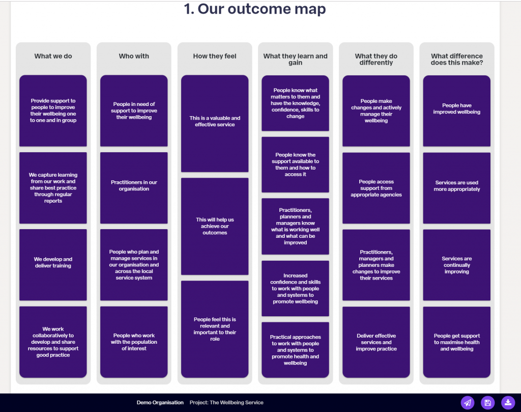 Screen shot of an outcome map in an OutNav live report