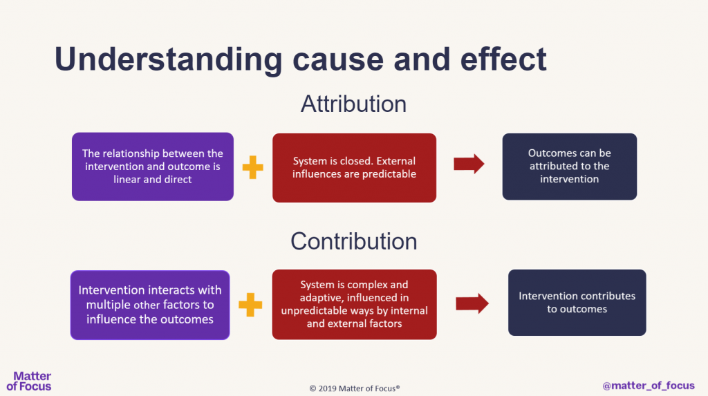 Understanding cause and effect slide