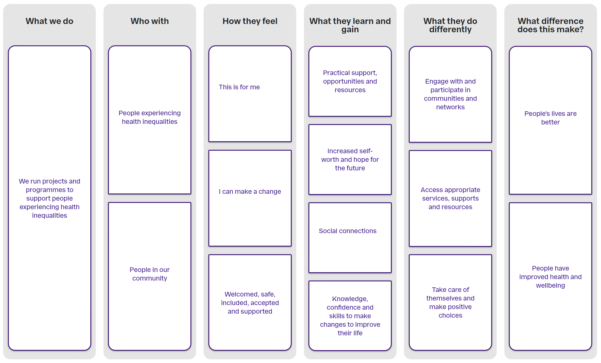 A screen shot of an outcome map in the OutNav software