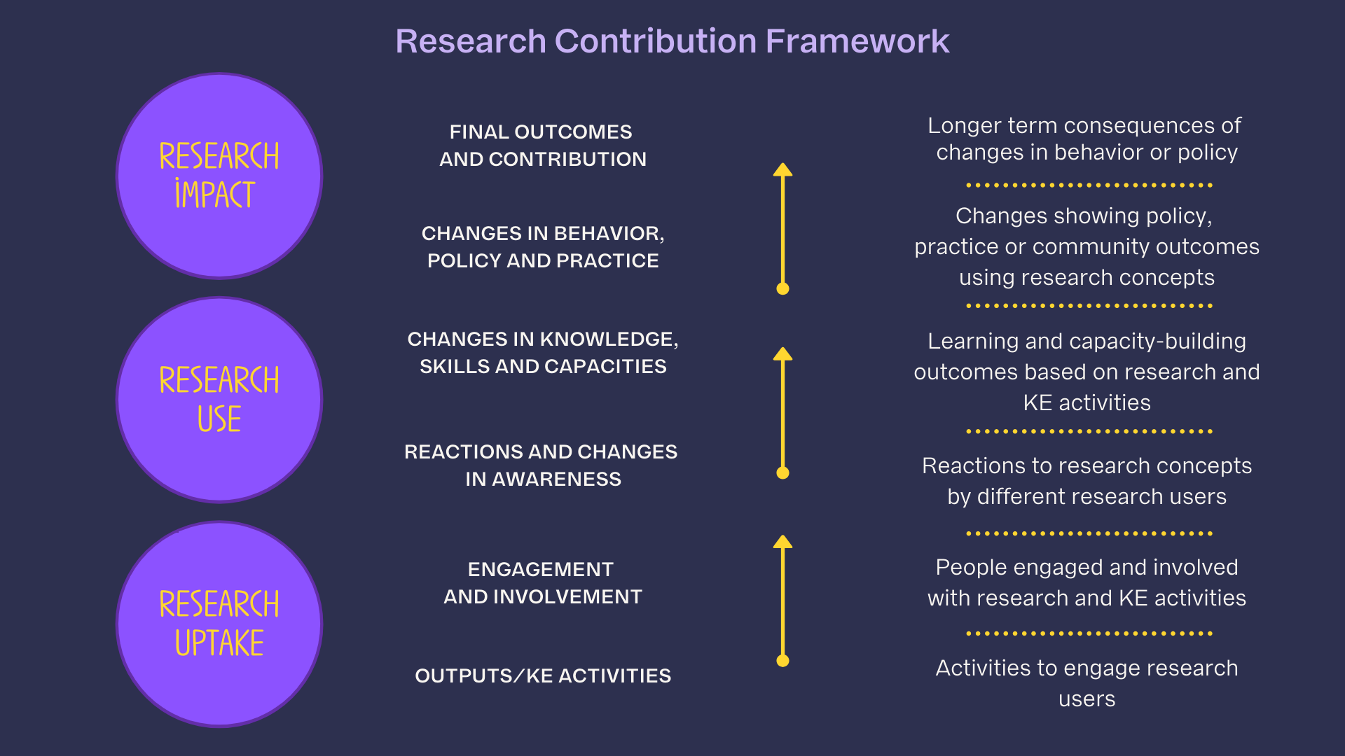 research study impact