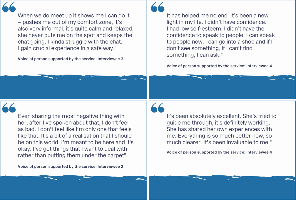 Quotes taken from interviews with people supported by the Peer Support Service.  Quote 1 - Interviewee 3 “When we do meet up it shows me I can do it – pushes me out of my comfort zone, it’s also very informal, it’s quite calm and relaxed, she never puts me on the spot and keeps the chat going. I kinda struggle with the chat. I gain crucial experience in a safe way."  Quote 2 – Interviewee 4 “It has helped me no end. It’s been a new light in my life. I didn’t have confidence. I had low self-esteem. I didn’t have the confidence to speak to people. I can speak to people now, I can go into a shop and if I don’t see something, if I can’t find something, I can ask.” Quote 3 – Interviewee 2 “Even sharing the most negative thing with her, after I’ve spoken about that, I don’t feel as bad. I don’t feel like I’m only one that feels like that. It's a bit of a realisation that I should be on this world, I’m meant to be here and it's okay. I’ve got things that I want to deal with rather than putting them under the carpet.” Quote 4 – Interviewee 4 “It's been absolutely excellent. She’s tried to guide me through, it’s definitely working. She has shared her own experiences with me. Everything is so much better now, so much clearer. It’s been invaluable to me.”